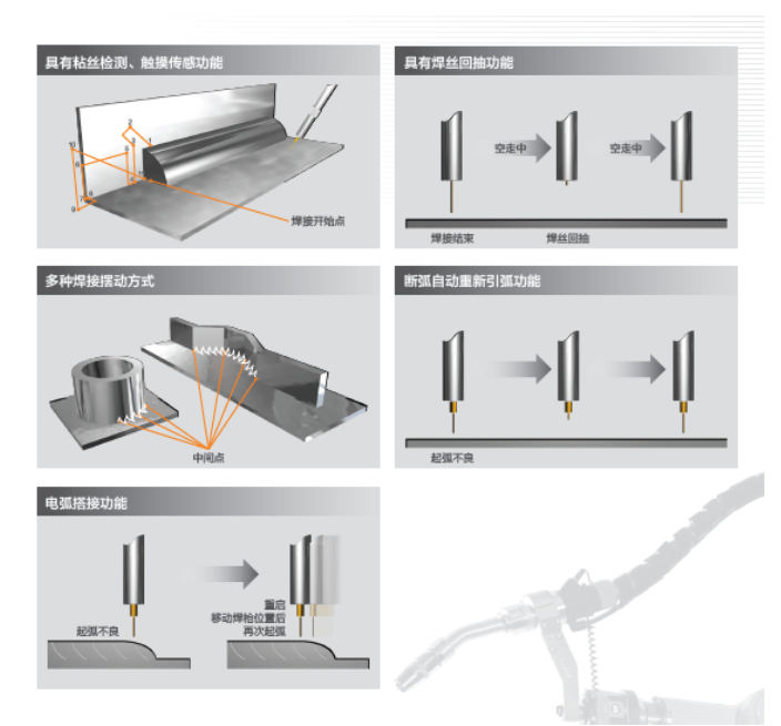 長沙數(shù)控化等離子設(shè)備,長沙激光切割設(shè)備,長沙焊接成套設(shè)備,長沙聚才機電設(shè)備有限公司 長沙數(shù)控化等離子設(shè)備,長沙激光切割設(shè)備,長沙焊接成套設(shè)備,長沙聚才機電設(shè)備有限公司